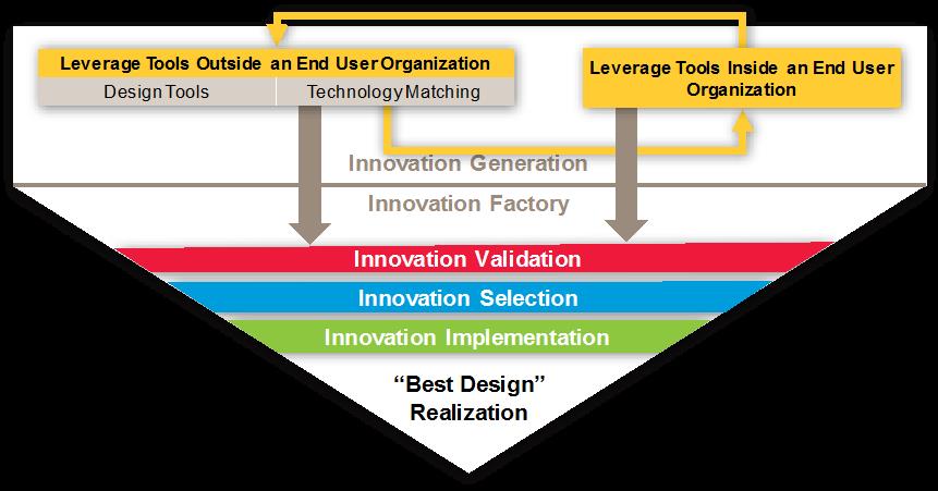 The Design Tools Framework